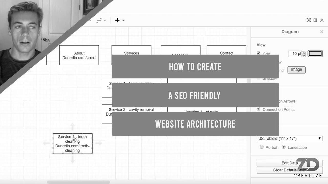  Create a search engine optimisation Pleasant Web site Architecture For 2020